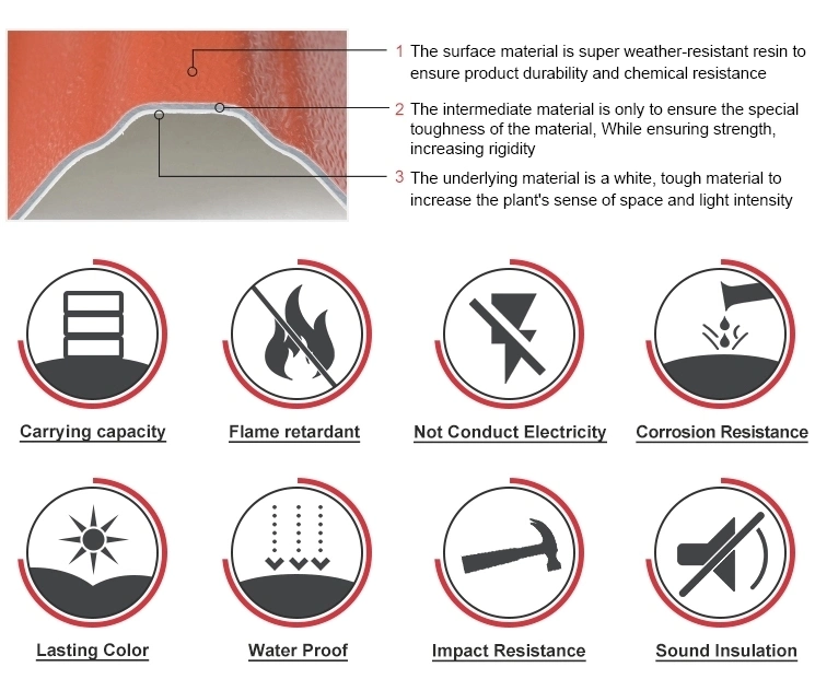 Big Wave Roma Style ASA PVC Synthetic Corrugated Plastic Roofing Sheets for Portable House