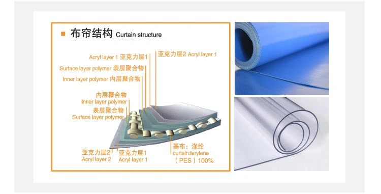 Industrial Automatic Overhead PVC Curtain High Speed Revoling Shutterfor Warehouse or Factory