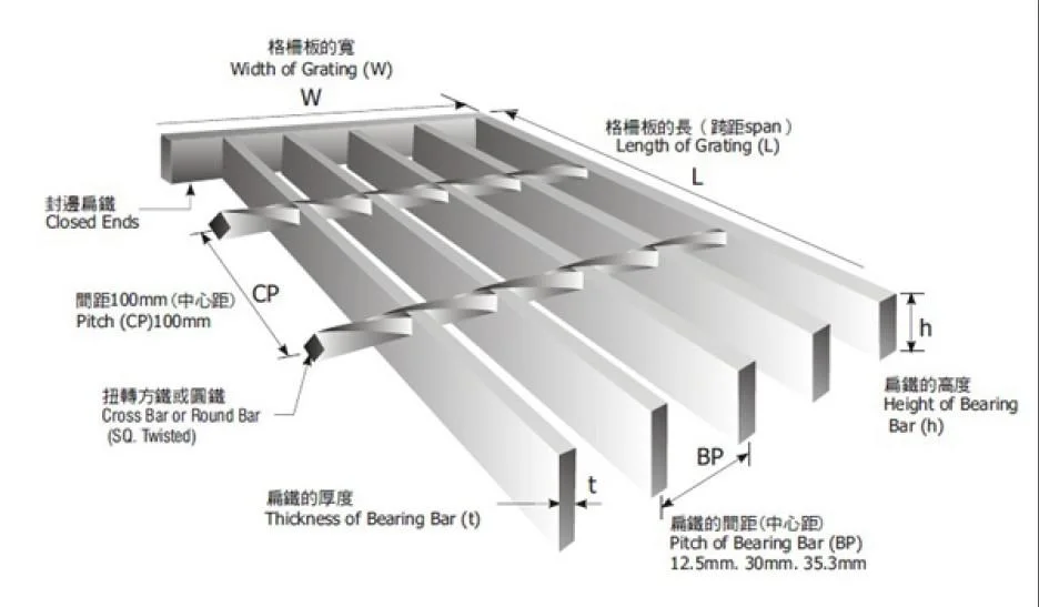 Galvanized Steel Grating Walkway Grating Direct Manufacturer