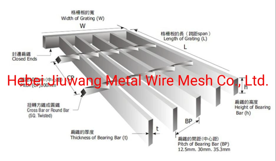 Canton Fair Recommend Hot DIP Galvanized Floor Mat Grating Industrial Walkways