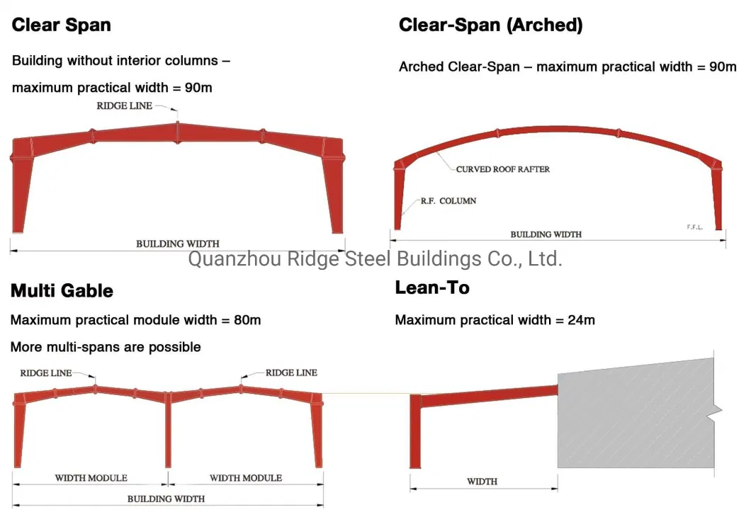 Light Prefab Removable Steel Framing Construction Structure Warehouse Fabricator Building