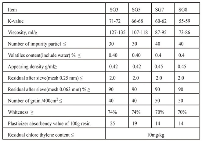 China Manufacturer Price Polyvinyl Chloride Resin PVC Resin Sg3 Sg5 Sg8