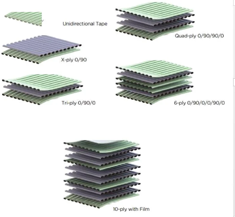 Thermoplastic Laminated Plate Fiberglass Cfrt Thermoplastic Plastic Sheet for Manhole Covers and Frames