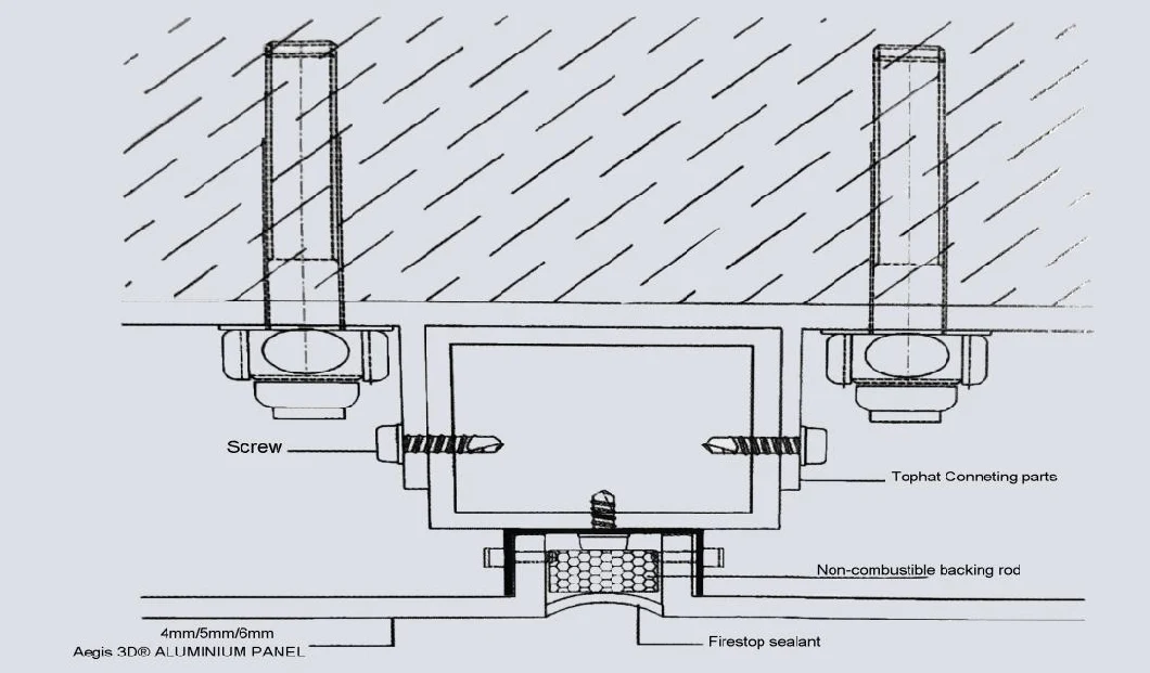 Lightweight Curtain Wall Made From Aluminum Honeycomb Sandwich Composite Panel