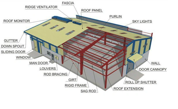 Supply 2022 New Design Prefabricated Steel Structure Aircraft Hangar From China