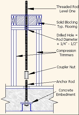 Bzp, Galv Threads Studs &amp; Rods as a Hardware Solution with Threaded Hex Nuts for Beaded Garden Stake Rods as Building Material in Construction and Industrial