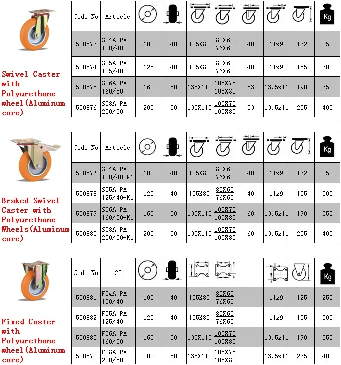 Rubber Medium Heavy Duty Indystial Caster Small Rubber Wheel