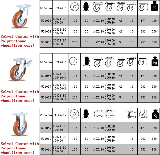 Rubber Medium Heavy Duty Indystial Caster Small Rubber Wheel