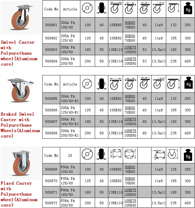 Rubber Medium Heavy Duty Indystial Caster Small Rubber Wheel