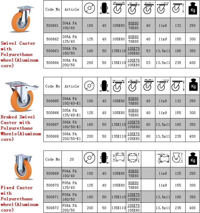 Rubber Medium Heavy Duty Indystial Caster Small Rubber Wheel