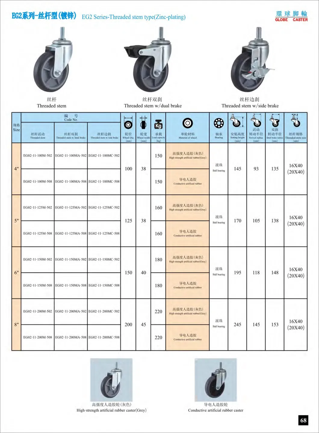 Threaded Stem TPR Casters Wheels with Side Brake