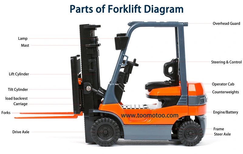 OEM&Alt Quality Forklift Spare Parts Ep 6000332002 Wheel (Electric Diesel)