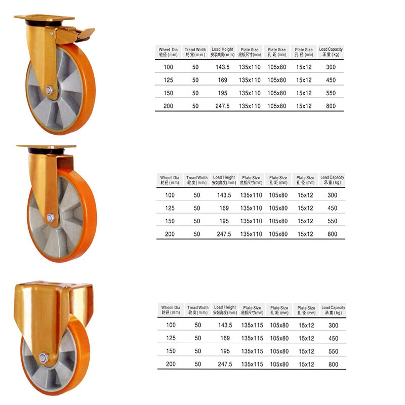 Jbc Hardware European Heavy Duty Industry Caster Rigid Swivel Brake Industrial Castors 4 5 6 8 Inch Aluminum Core PU Universal Casters Wheels with Ball Bearings