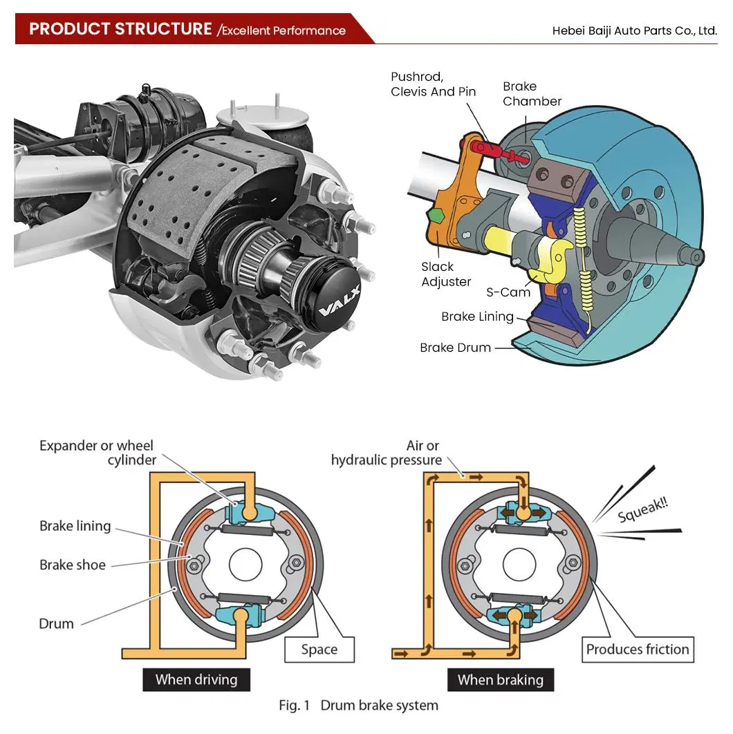 Baiji Industrial Brake Company Universal China Auto Brake Shoes Lining
