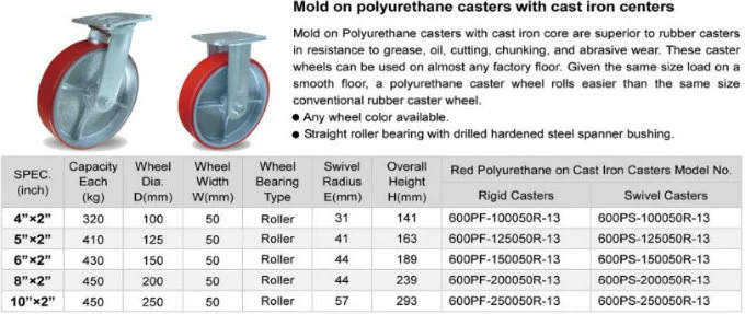 4&quot;X2&quot; Heavy Duty Red PU Swivel Caster Wheel