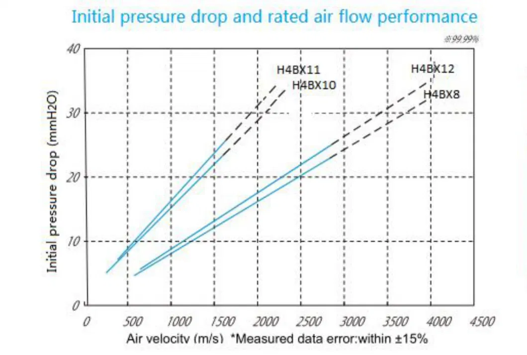 H14 Plastic or Aluminum Frame Fiberglass Material High Efficiency and Medium Efficiency Box Type V Bank Air Filter