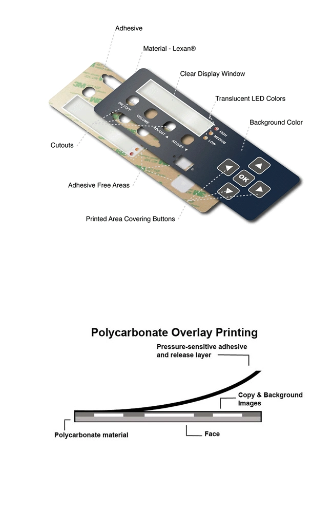 Dongguan Silkscreen Printing Processing Polycarbonate (PC) Label