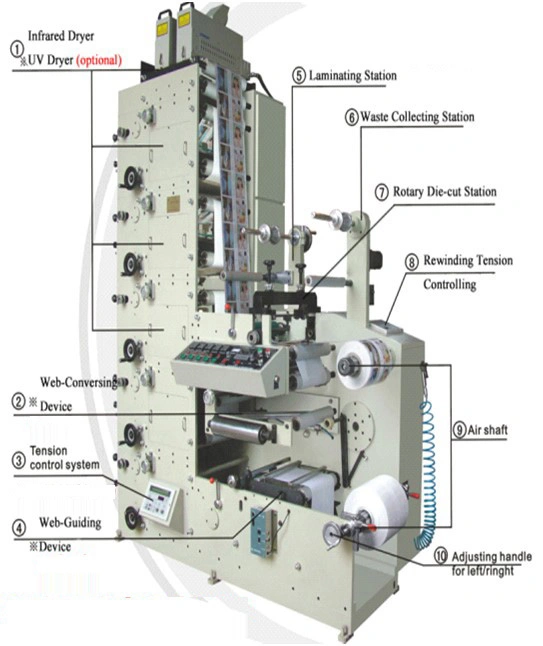 Flexo Printing machine 5 Color Ce