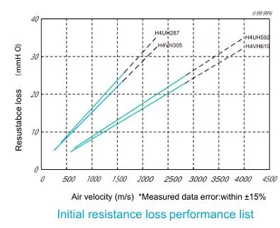 V Cell Filter Medium Efficiency Combined V Bank Air Filter for Air Purification System