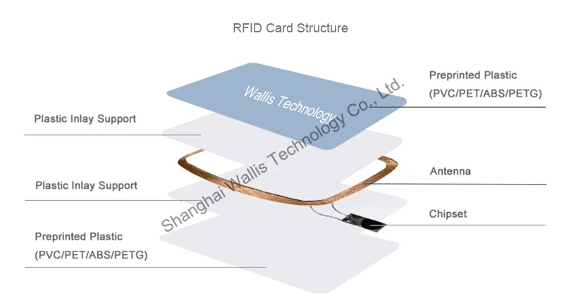 13.56MHz RFID Hf MIFARE Classic 1K NFC Adhesive Vinyl Printing Sticker, Electronic Product Labels