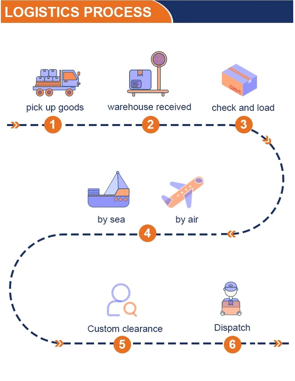 Freight Forwarder From China to USA International FBA Shipping Freight