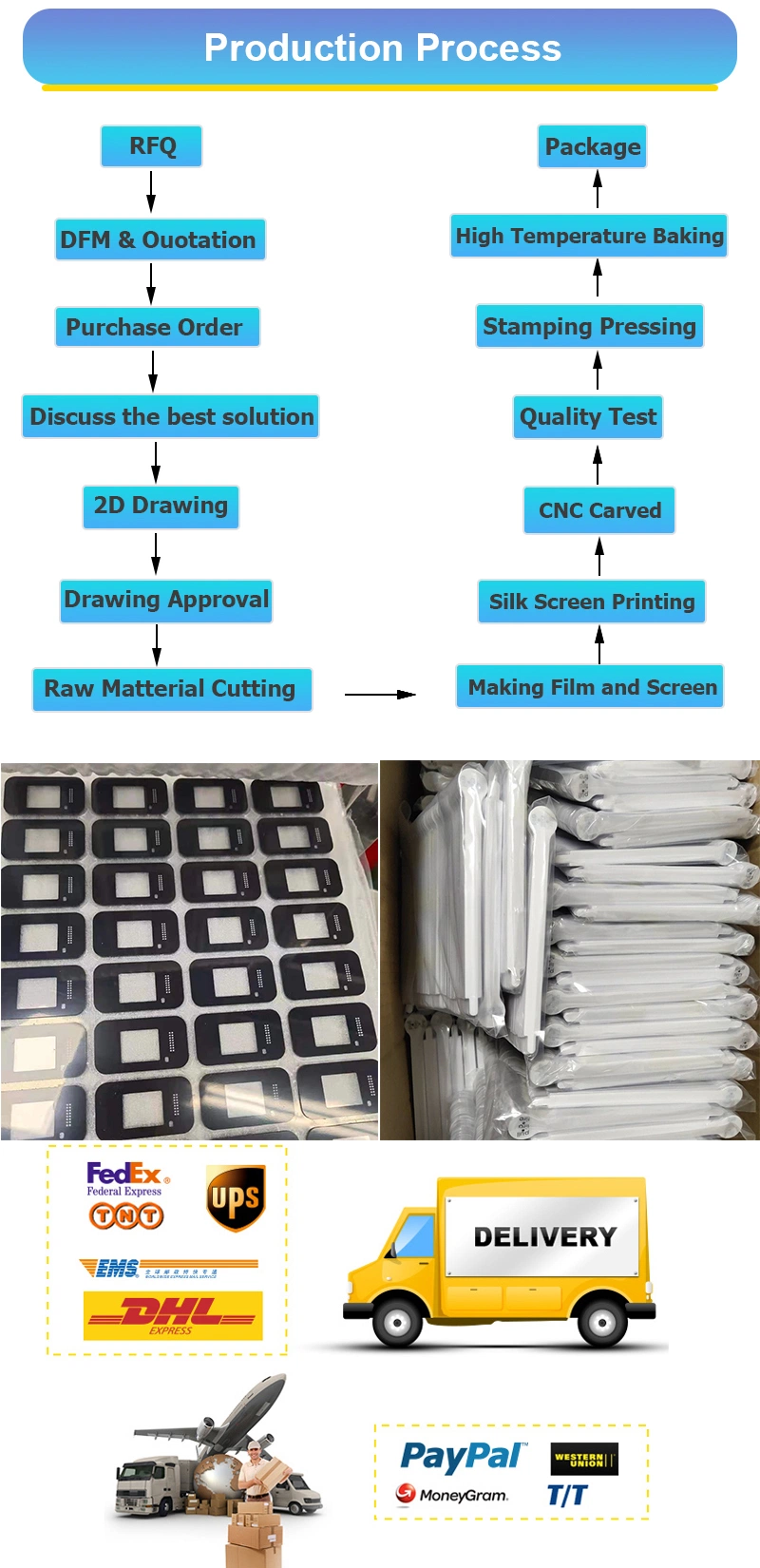 Silk screen Printing Acrylic Control Panel CNC Cutting OEM Matte Frosted Surface Polycarbonate Label