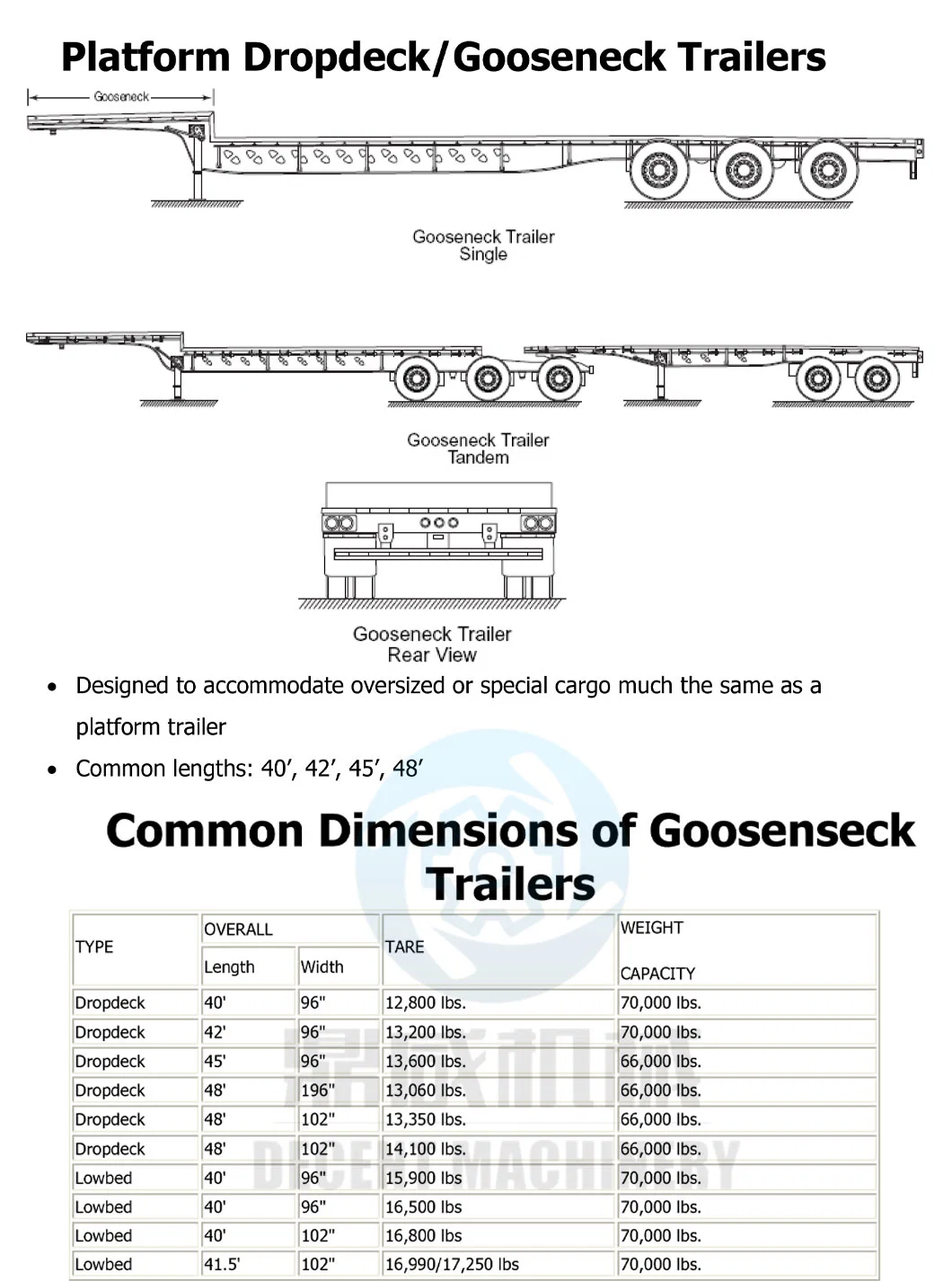 Honest Factory 150ton 20FT 17m 3 Lines 8 Axles Carbon Steel Landing Gear Semi Trailer for Professional Small Frame Tandem Utility Transportation 5% off