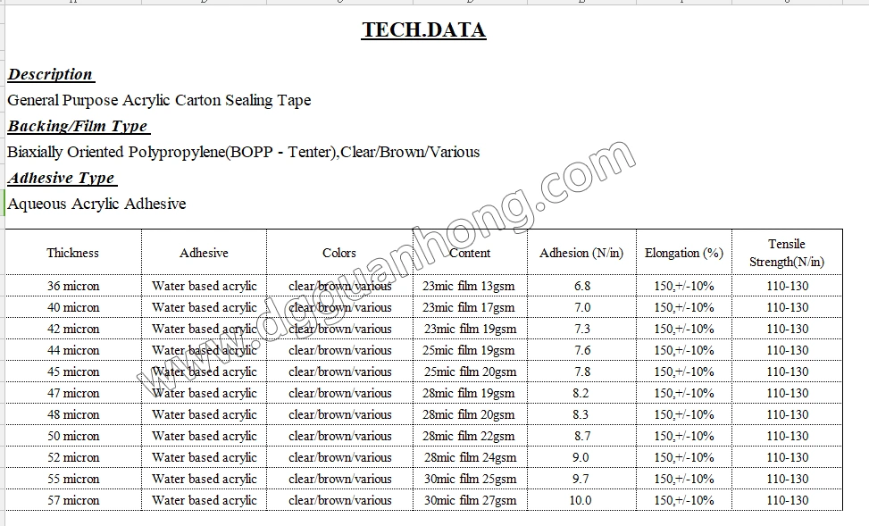 Wholesales Clear/Transparent/Brown/Tan/Yellowish/White Carton Sealing OPP BOPP Packing Tape Cheap Discont Price Top Good Quality