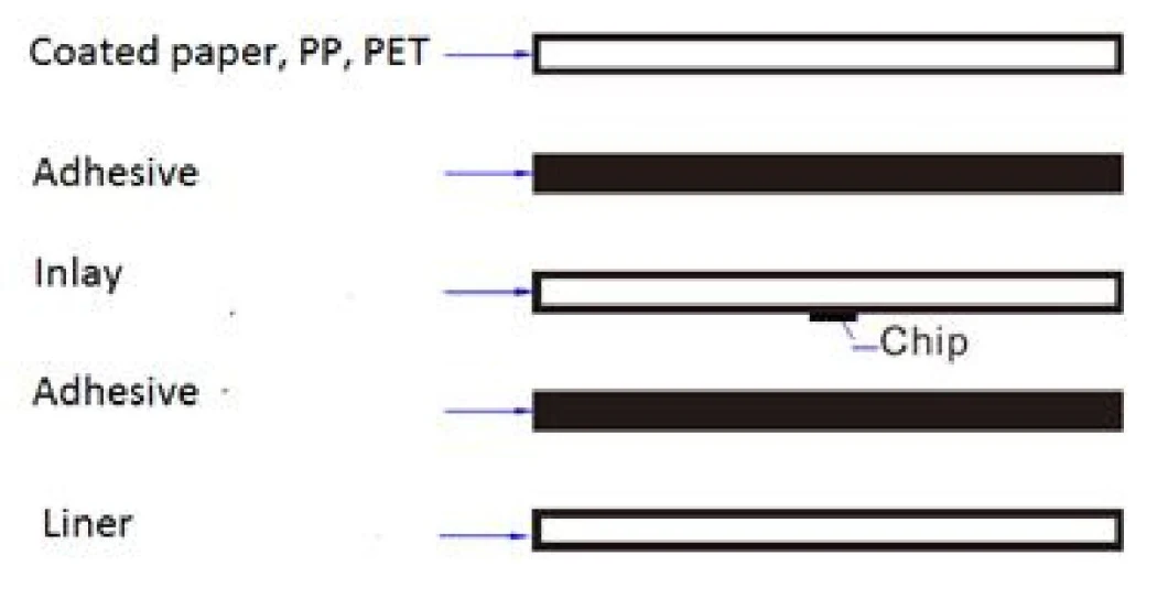 Compliant with ISO 18000-63 Long Range Monza R6 UHF Anti-Liquid RFID Blood Tag Medical Label