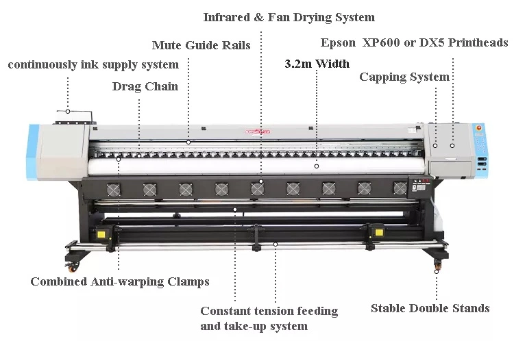 140 Sqm/H I3200 Digital Flex Printing Machine Car Sticker Printer