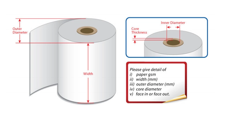 Liner Free Thermal Label Linerless Repositionable for for Food Service, Hospitality, Warehousing, Retail and Medical Diagnostics Applications