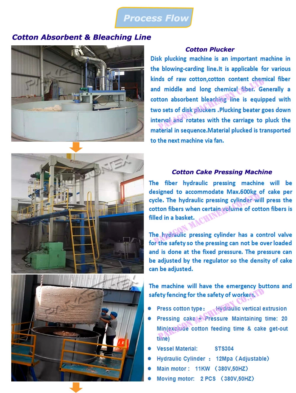 Factory High Quality Cotton Cake Pressing Machine for Cotton Absorbent Bleaching