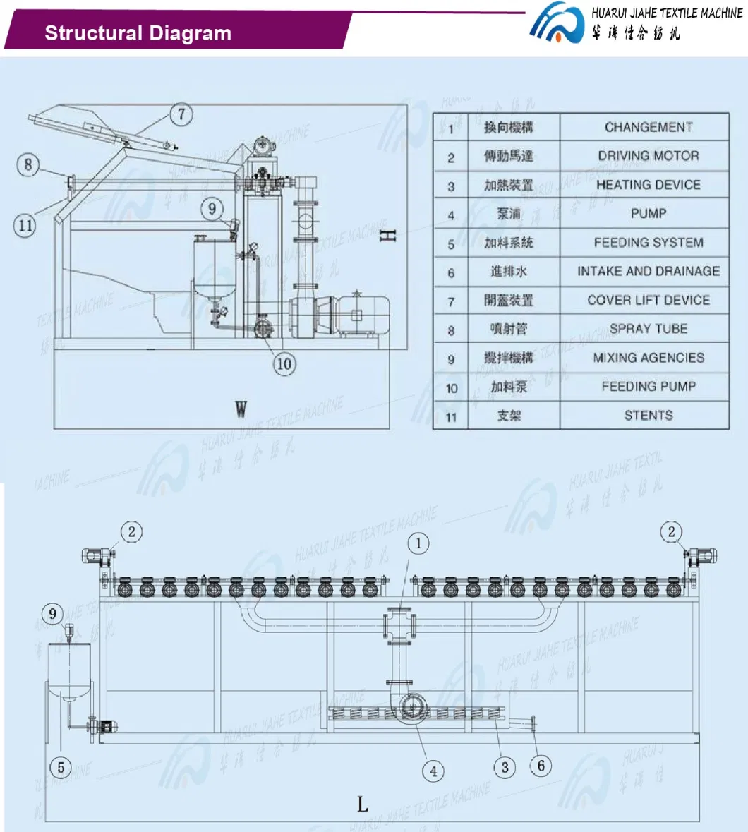 Ultra Low Energy Consumption Design Atmospheric Automatic Spray Yarn Dyeing Machine Factory Direct Supply of Yarn Dyeing Machinery