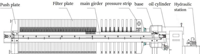 Wastewater Sludge Dewatering Automatic Chamber Filter Press Machine