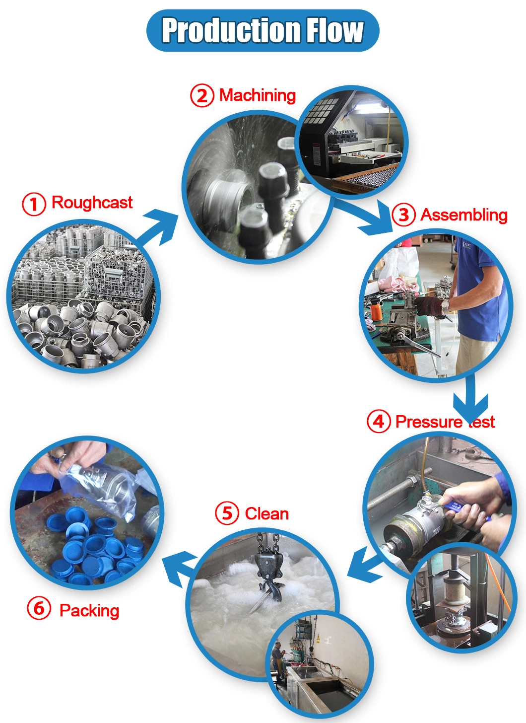 Stainless Steel Sanitary Triclamp Aspetic Auto Reset Sample Valve