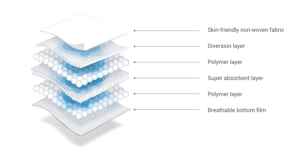 OEM Customized Disposable Adult Diaper Free Samples