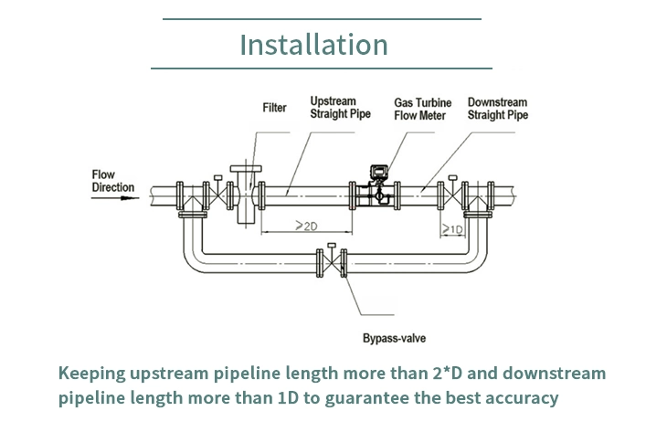 High Accuracy 1.0% Stainless Steel DN50 3.6V Battery DC24V 4-20mA Output Custody Transfer LPG Gas Turbine Flowmeter