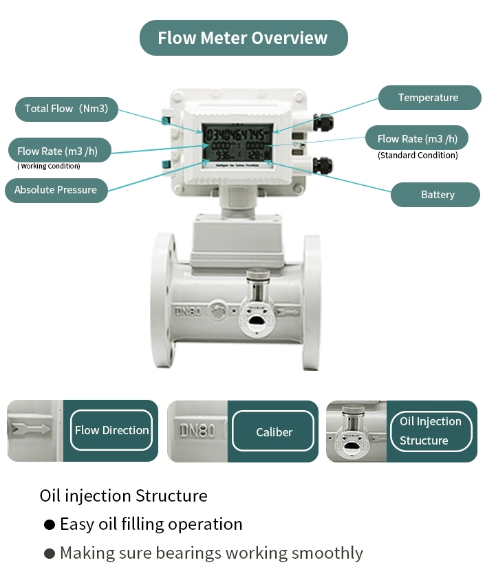 High Accuracy 1.0% Stainless Steel DN50 3.6V Battery DC24V 4-20mA Output Custody Transfer LPG Gas Turbine Flowmeter