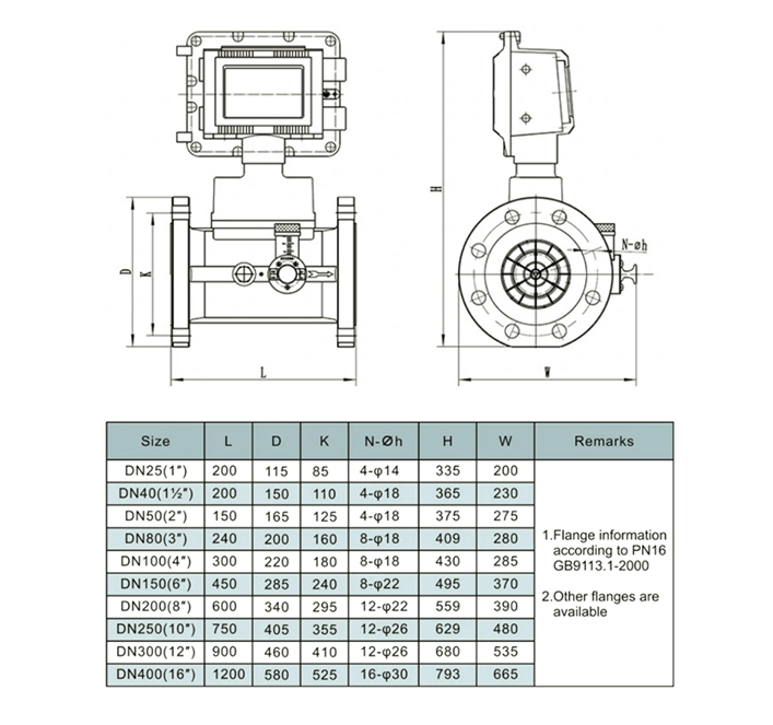 High Accuracy 1.0% Stainless Steel DN50 3.6V Battery DC24V 4-20mA Output Custody Transfer LPG Gas Turbine Flowmeter