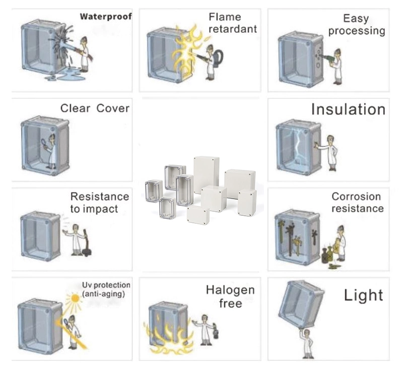 Custom Industrial Boxes Housing Standard Small ABS Plastic Electric Enclosure Junction Box for Connectors