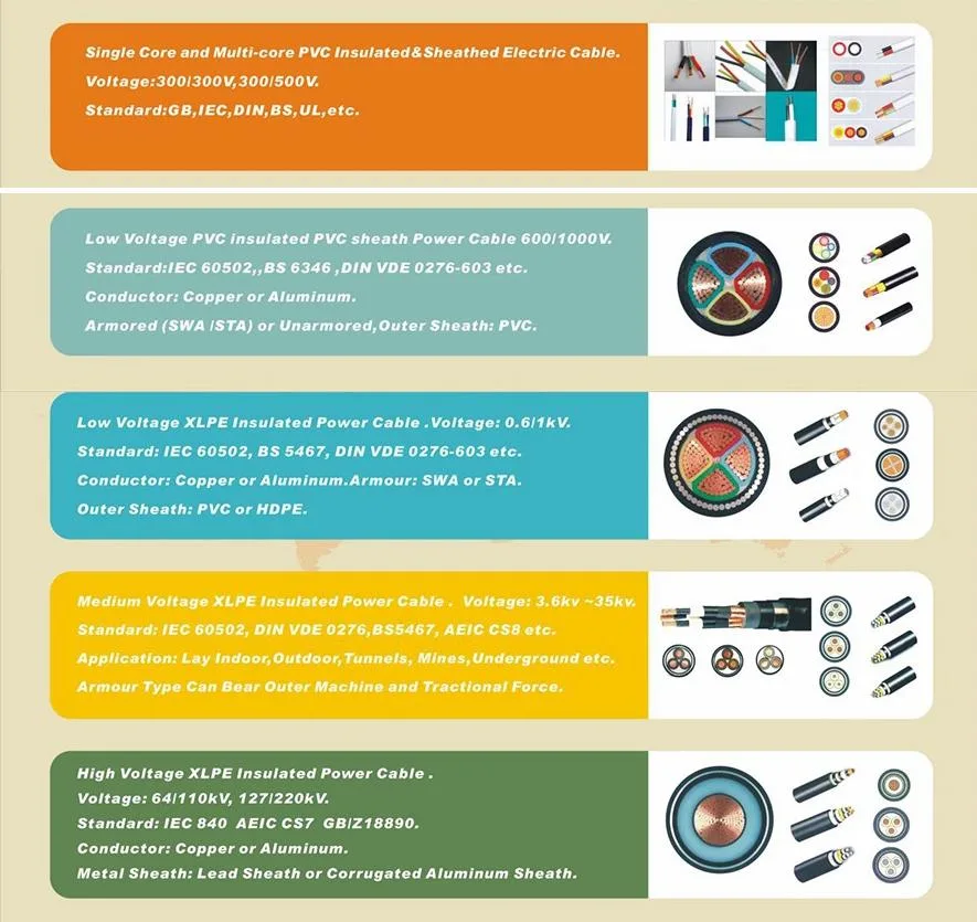 Us Specification Tr-XLPE Insulated Electrical Copper Wire and Power Cables AWG