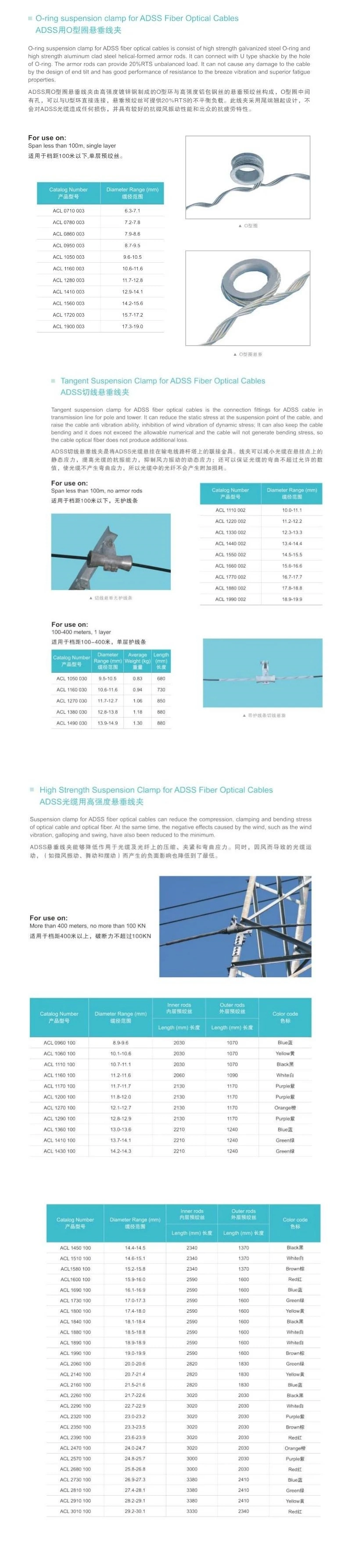 ADSS/Opgw Fiber Optical Wire Cable Suspension Clamp of Electric Power Fitting