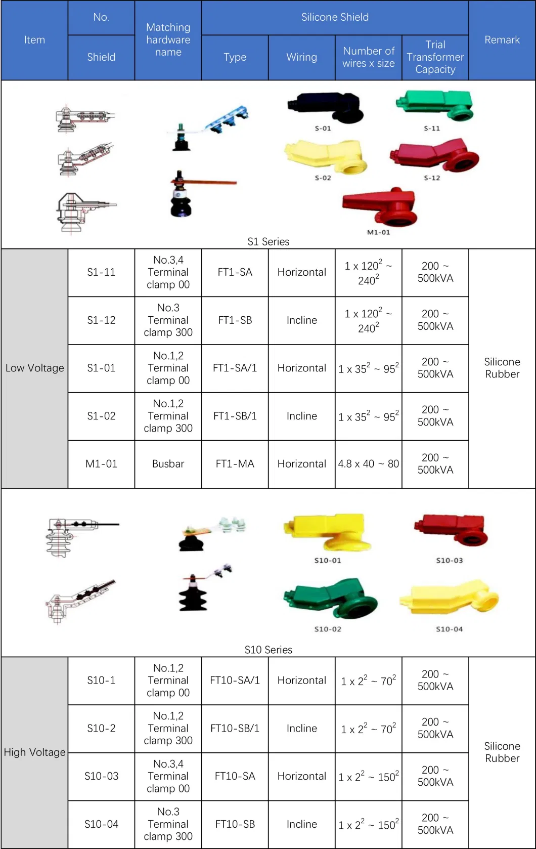 High Standard Electrical Cable Protective Joint Box