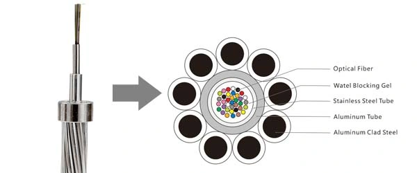 Aw/Aluminum Clad PBT Tube Optical Fiber Composite Overhead Ground Wire