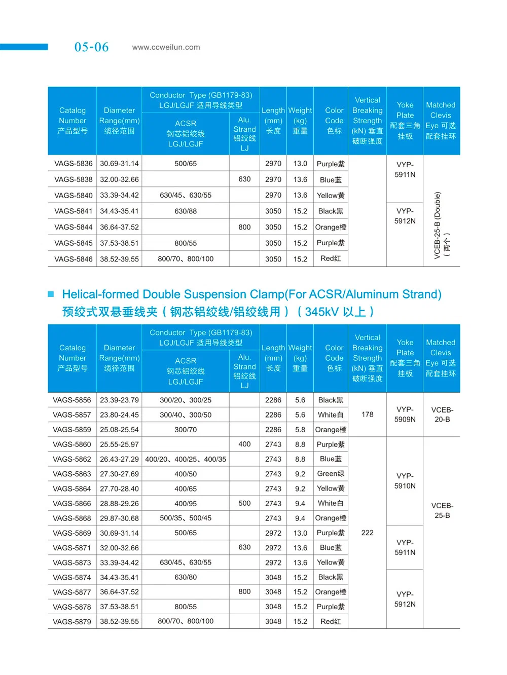 Aluminium Alloy Cable ABC Suspension Clamp