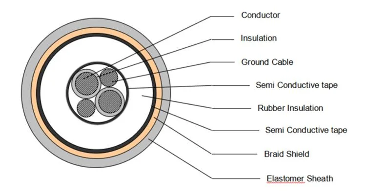 High Voltage Cable with Every Cable Length for X-ray Machine