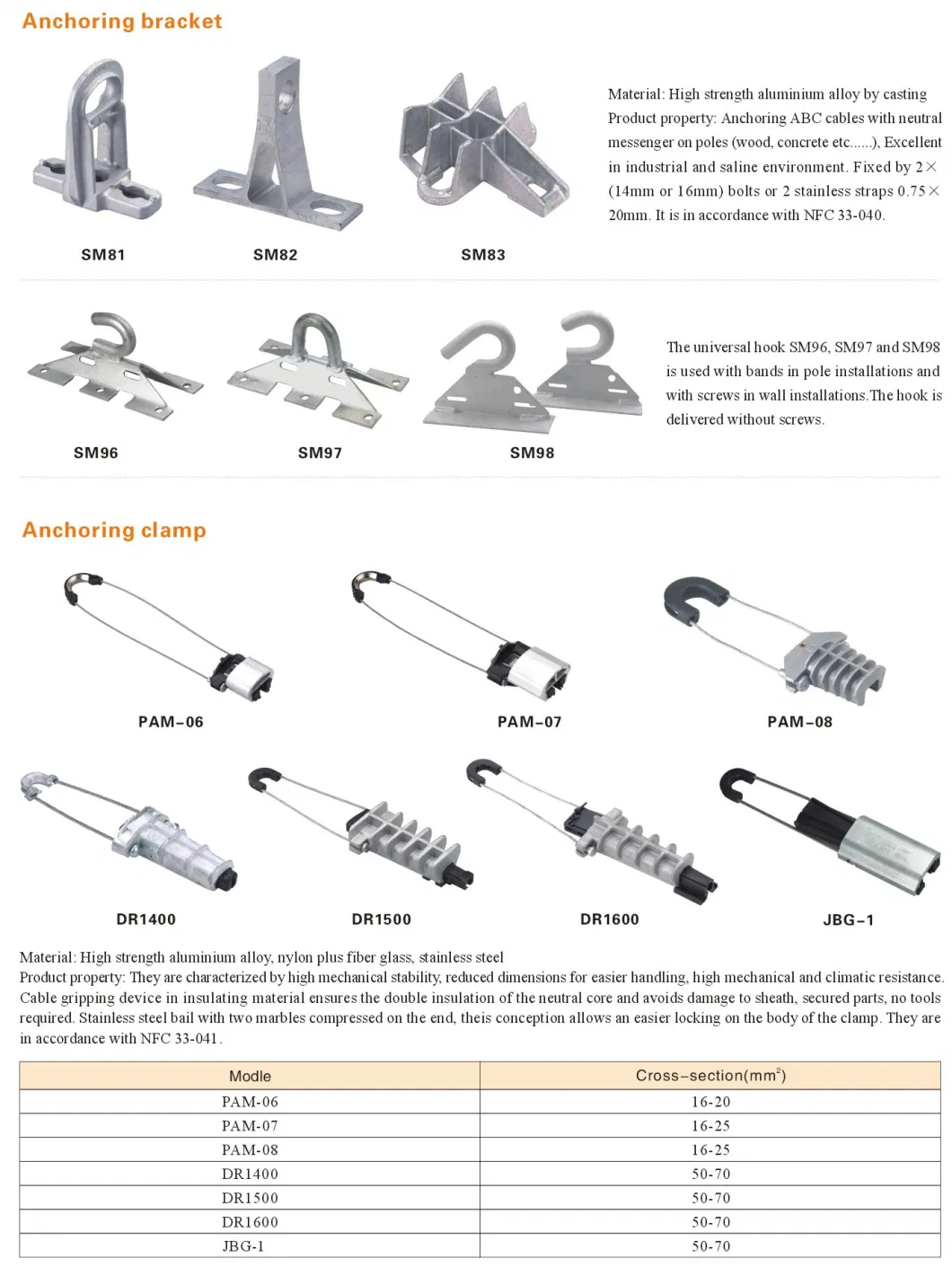 Pole Mounted ADSS Cable Suspension Clamp for Aerial Fiber Optic Cable