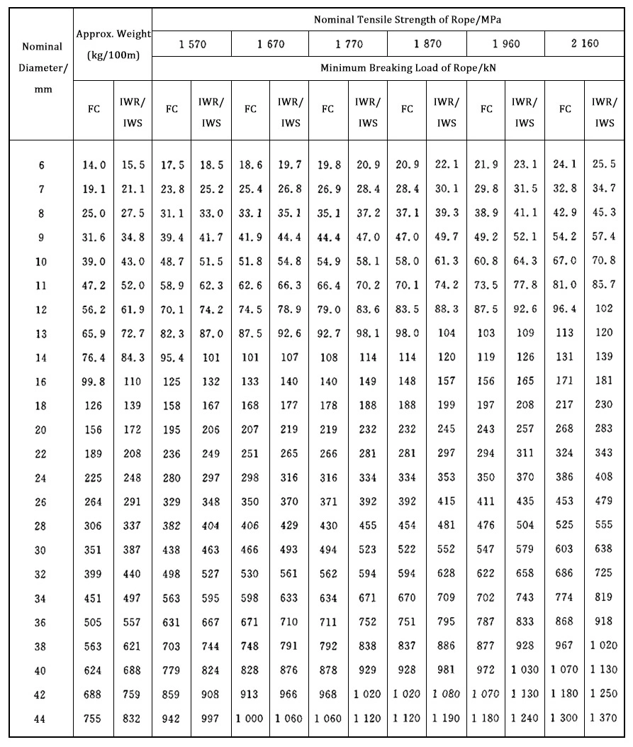 18X7 Galvanized Steel Wire Rope Steel Cable Rigging