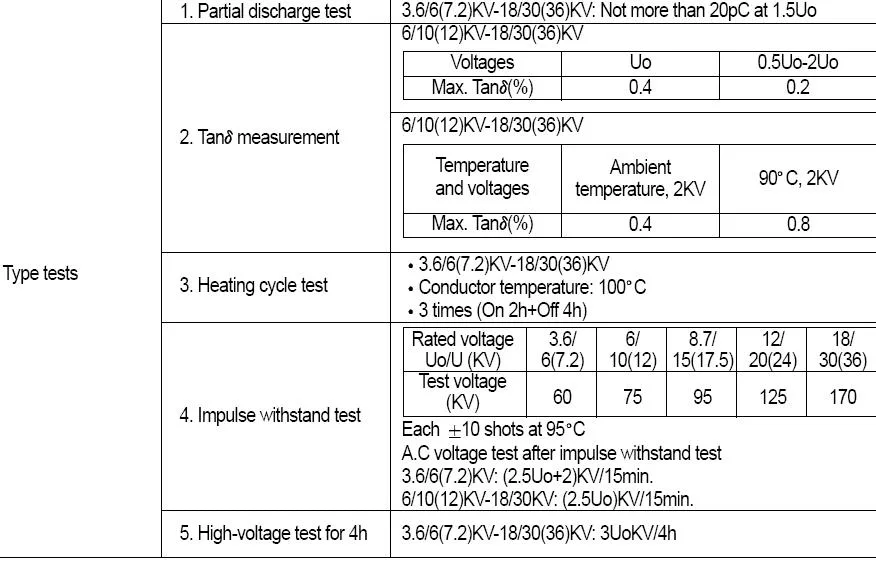 18/30kv Medium Voltage Copper/Aluminum Conductor XLPE Insulation Steel Wire Armoured PVC Sheathed Electrical Grounding Cable