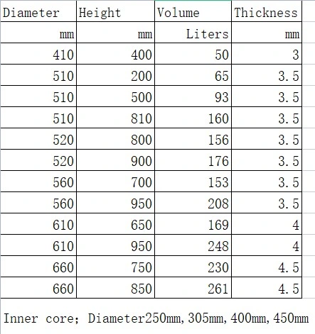 125kg 300 Kg 400kg Paper Box